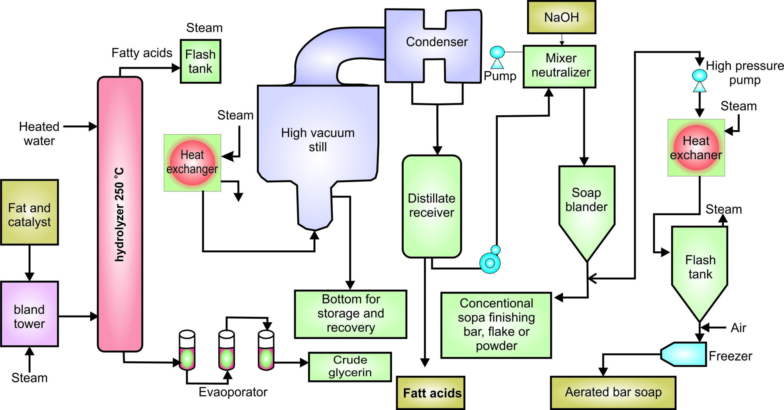 Life Sciences by Dr. Muhammad Ali