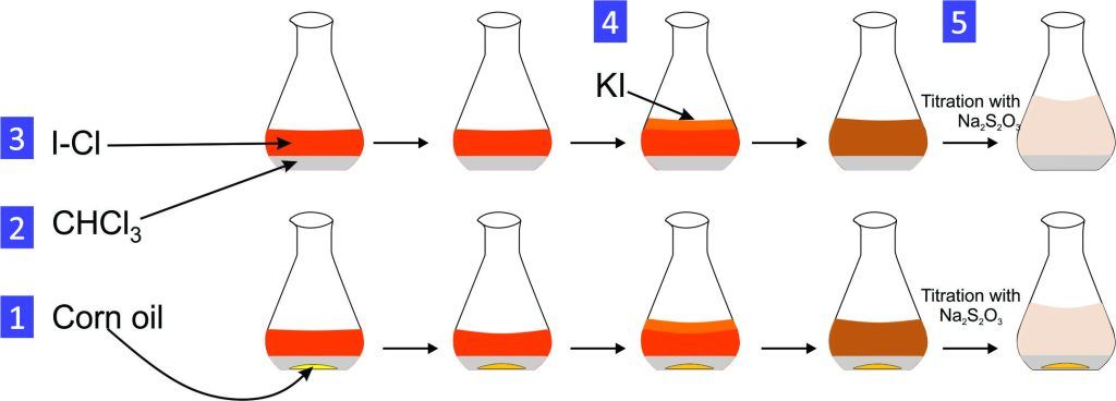 MMGL- Life sciences