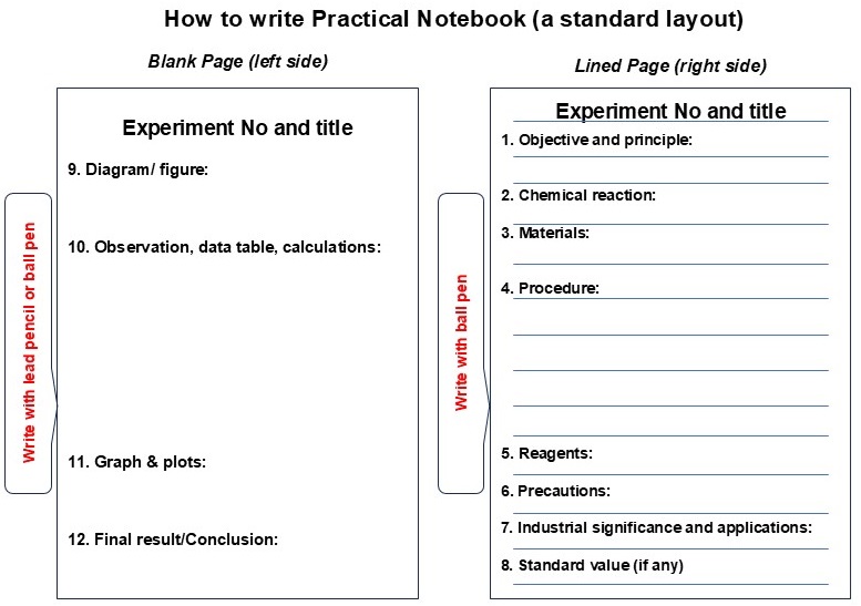 how to write practical in notebook
